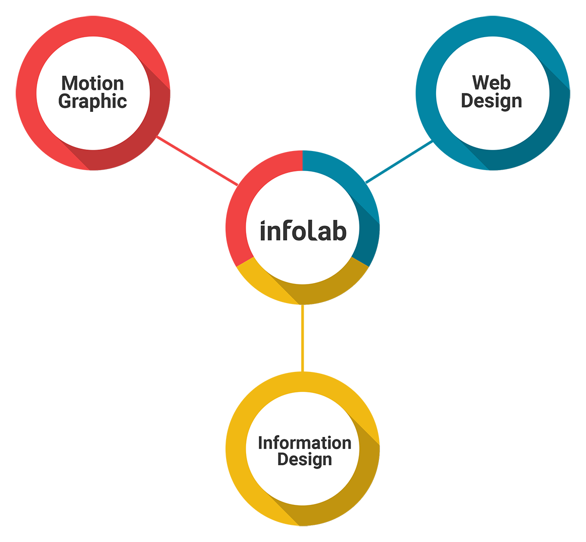 Infolab Structure